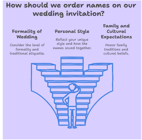 factors to consider when deciding name order